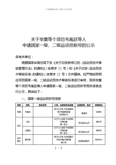 关于举重等15个项目韦胤廷等52人