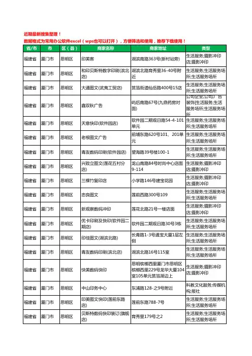 2020新版福建省厦门市思明区打印工商企业公司商家名录名单黄页联系方式电话大全152家