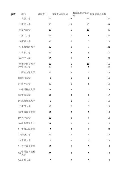 中国有博士点的大学排行榜