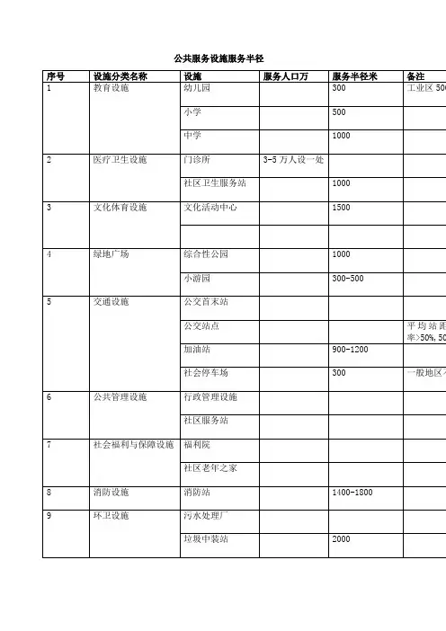 公共服务设施服务半径汇总