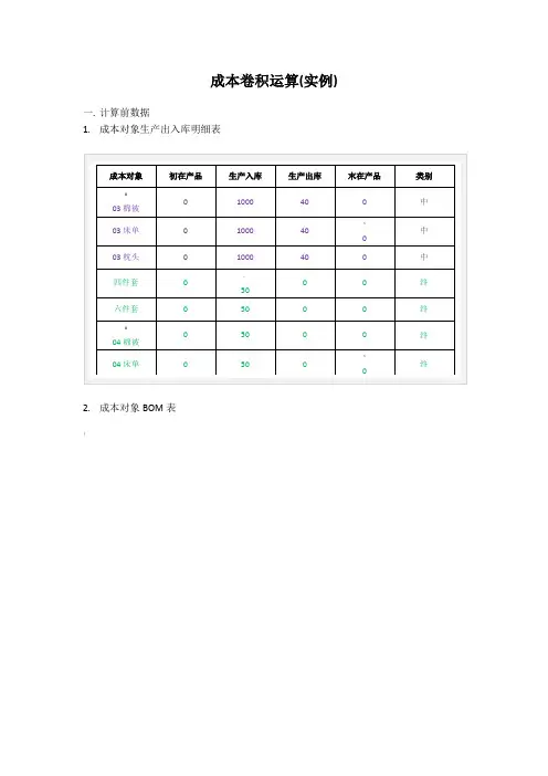 成本卷积运算