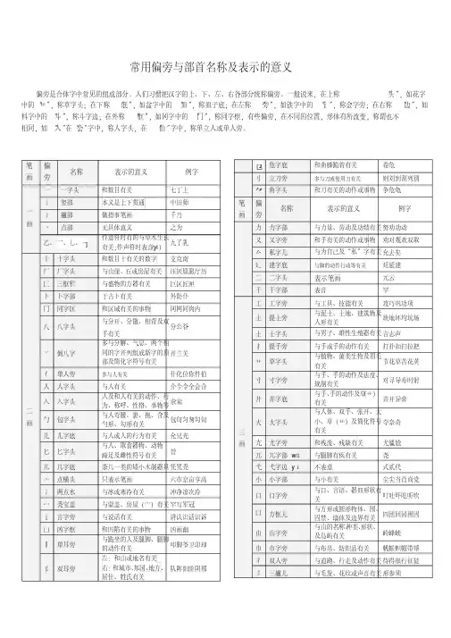 2847编号偏旁与部首名称及表示的含义完整方便查询