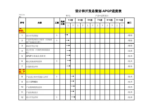 APQP开发计划进度表
