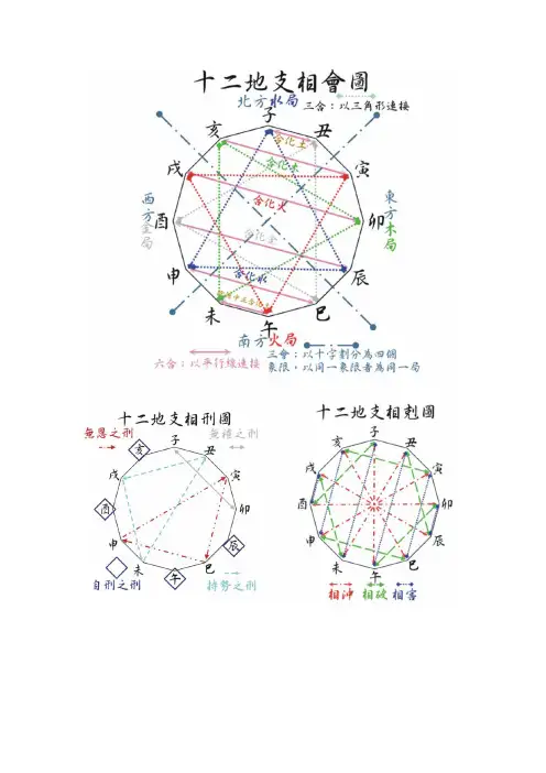 天干地支八卦记忆图表[1]