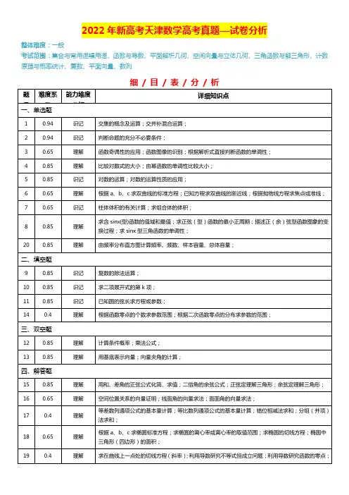2022年新高考天津数学高考真题—试卷分析