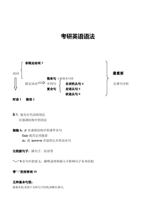 考研英语语法