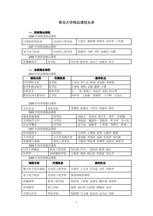 青岛大学精品课程名单