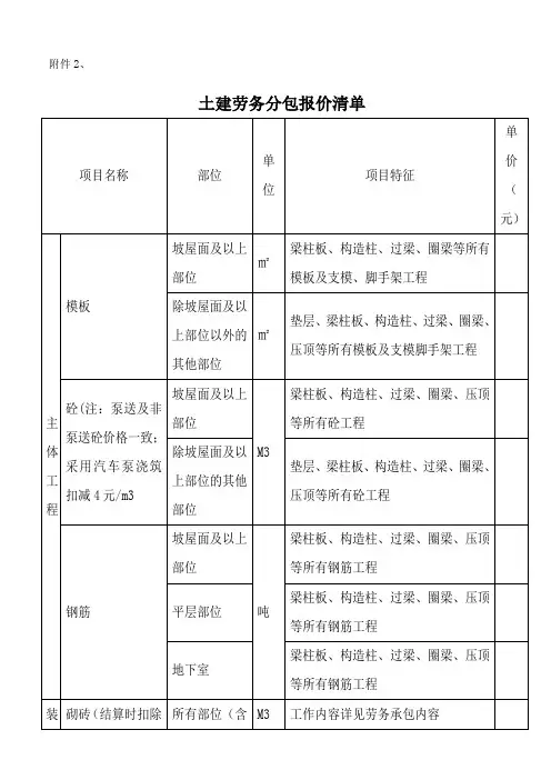 土建劳务分包报价清单