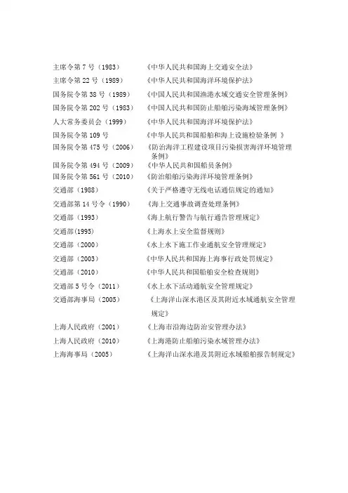 海上安全法规