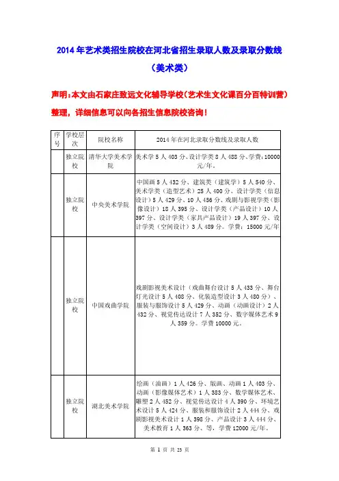 2014年艺术类招生院校在河北省招生录取人数及录取分数线(美术类)