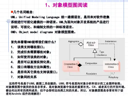 如何阅读对象模型图上课讲义