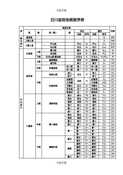 四川盆地地层层序表之令狐文艳创作