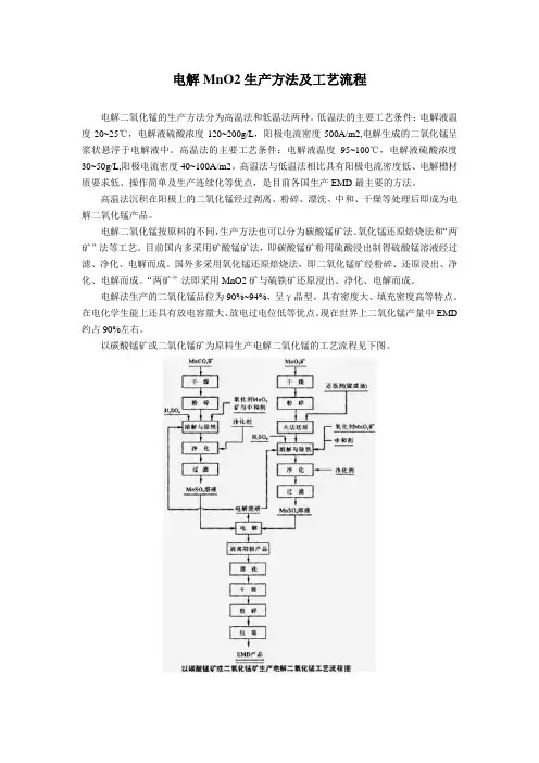 电解二氧化锰生产方法及工艺流程
