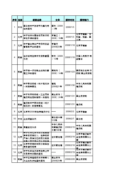 2008年房地产政策一览表(全)