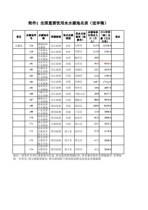 城市规划-全国重要饮用水水源地名录(安庆)