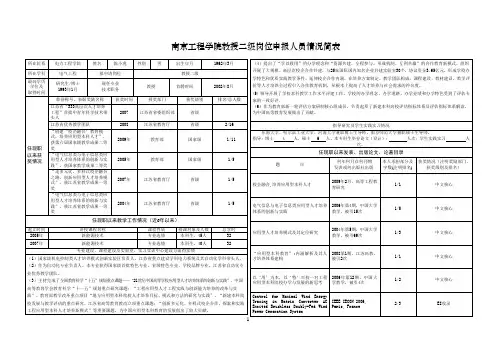 南京工程学院教授二级岗位申报人员情况简表.