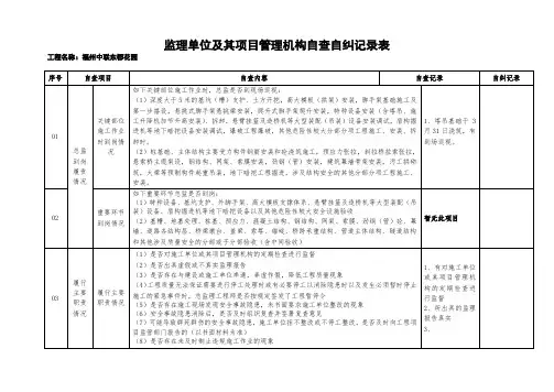监理单位及其项目管理机构自查自纠记录表[1]