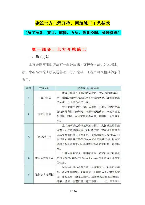 建筑土方工程开挖、回填施工工艺技术(施工准备、要点、流程、方法、质量控制、检验标准)