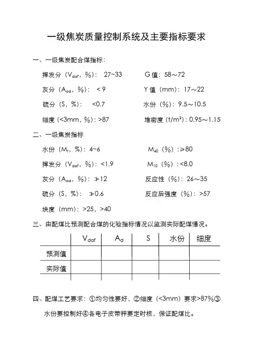 一级焦炭质量控制系统及主要指标要求