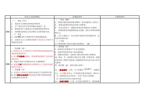 2005-2015年中央财经大学经济学基础考博真题汇编及重点整理