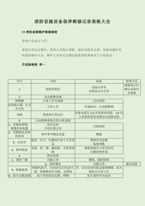 消防设施设备保养维修记录表格大全