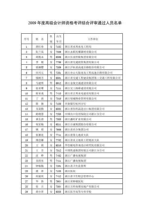 2009年度高级会计师资格考评结合评审通过人员名单