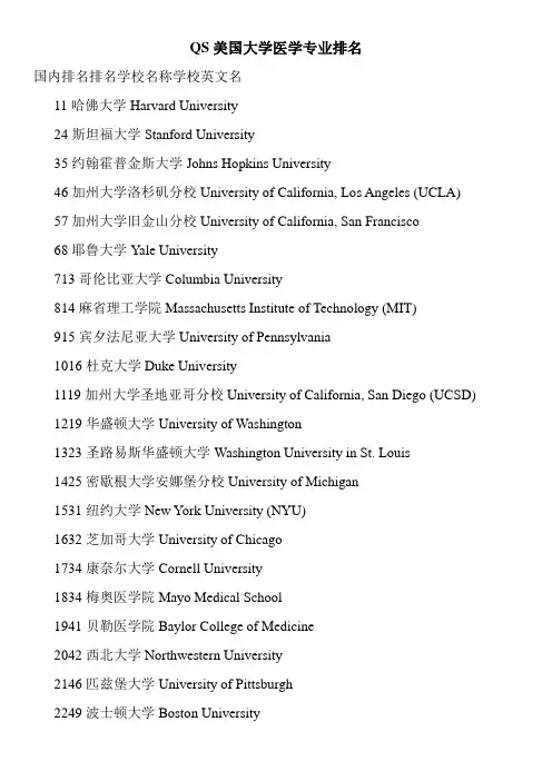 QS美国大学医学专业排名