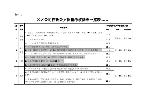 行政公文质量考核标准