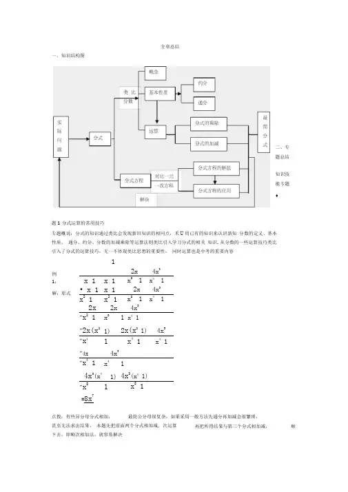 湘教版解读-第十六章分式全章总结