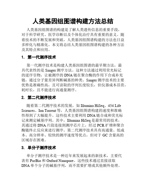 人类基因组图谱构建方法总结
