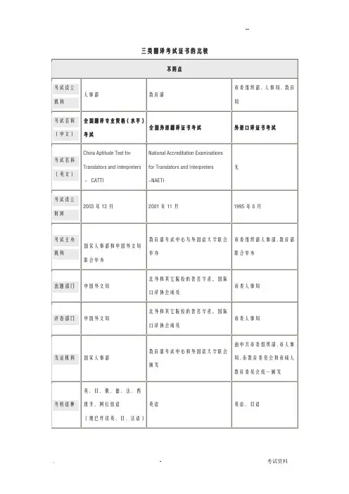 三类翻译证书比较