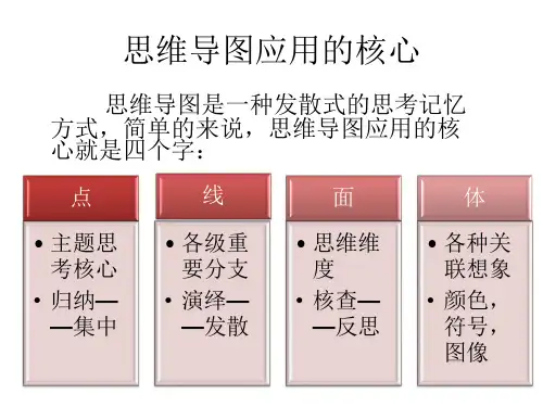 高中历史思维导图