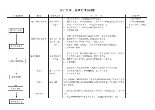 房地产关键工程款支付标准流程及标准流程图