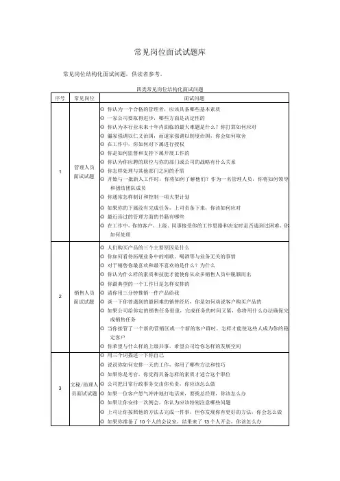 常见岗位面试提问库