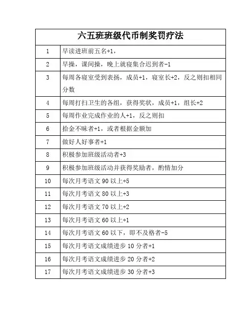 六五班班级代币制奖罚疗法