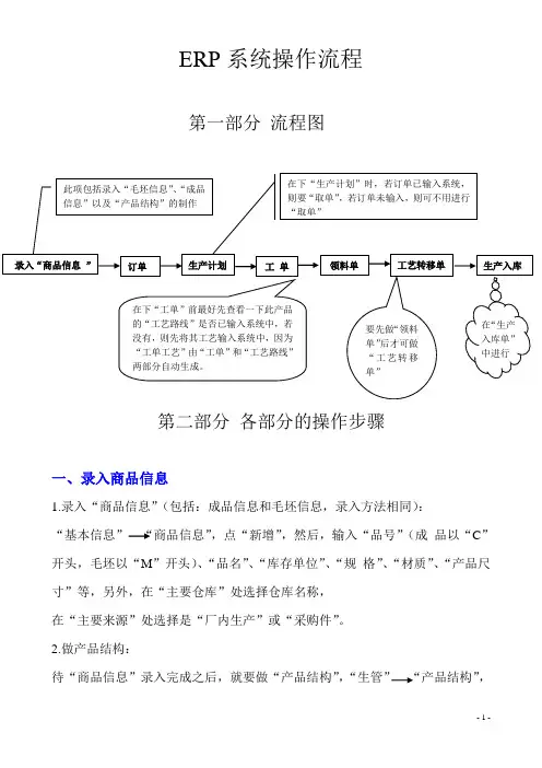 ERP系统操作流程