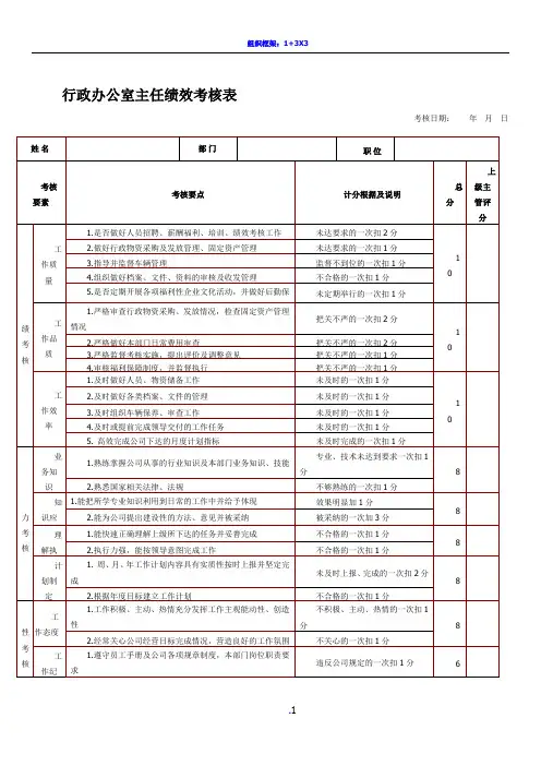 行政办公室主任绩效考核表