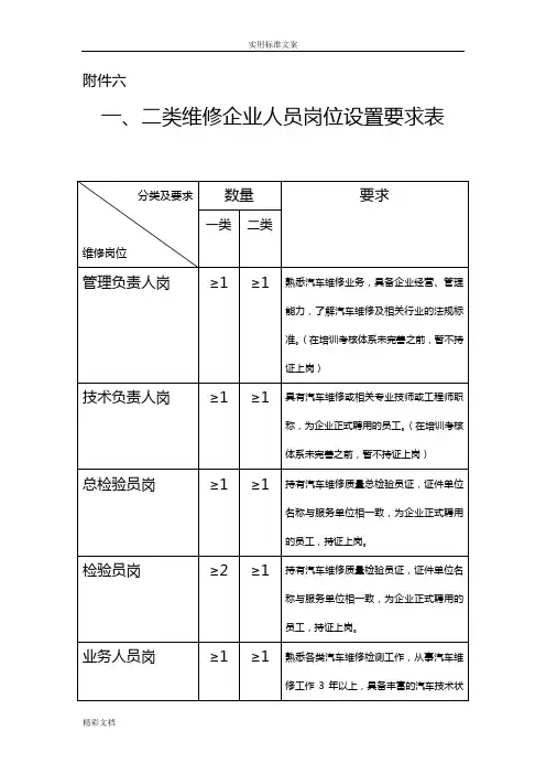 二类维修企业的人员岗位设置地要求表