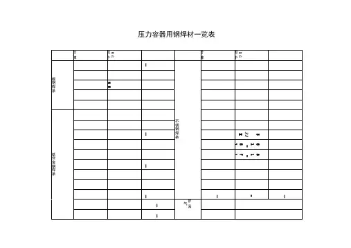 常见焊条焊丝型号牌号对照一览表.docx