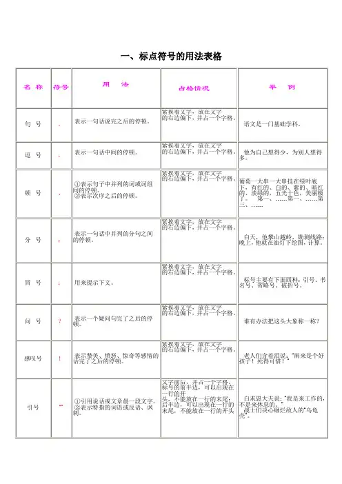 (完整word版)小升初标点符号专题讲解及练习