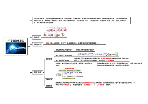 部编人教版小学语文六年级上册课文思维导图 10 宇宙生命之谜