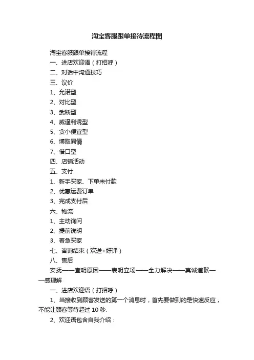 淘宝客服跟单接待流程图