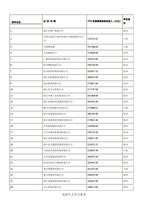 杭州百强外贸企业