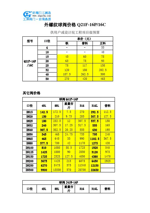 外螺纹球阀价格Q21F-16P