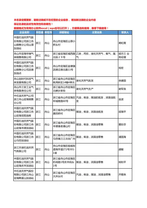 2020新版浙江省舟山天然气工商企业公司名录名单黄页联系方式大全36家