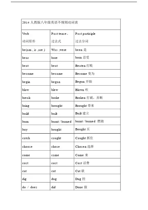 (完整)人教版八年级英语不规则动词表意思.docx