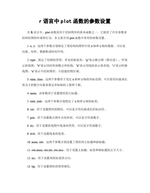 r语言中plot函数的参数设置