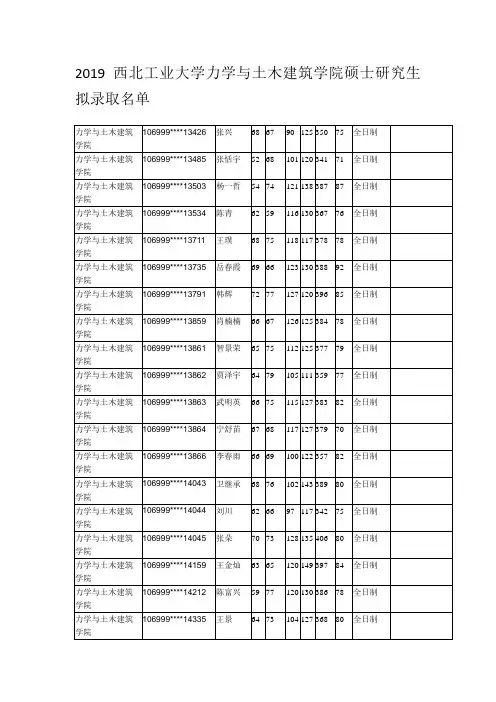 2019西北工业大学力学与土木建筑学院硕士研究生拟录取名单