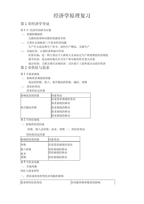 经济学原理复习资料.docx