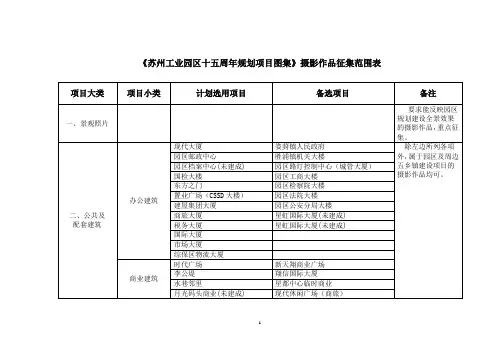 苏州工业园区规划十五周年规划项目图集.doc